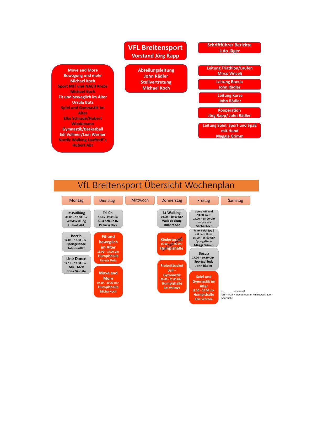 Breitensport beim VfL Brochenzell